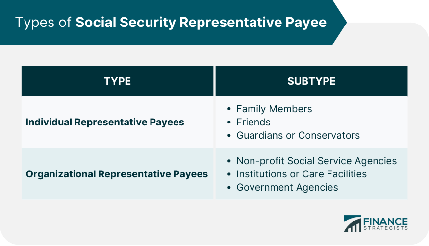 Types of Social Security Representative Payee