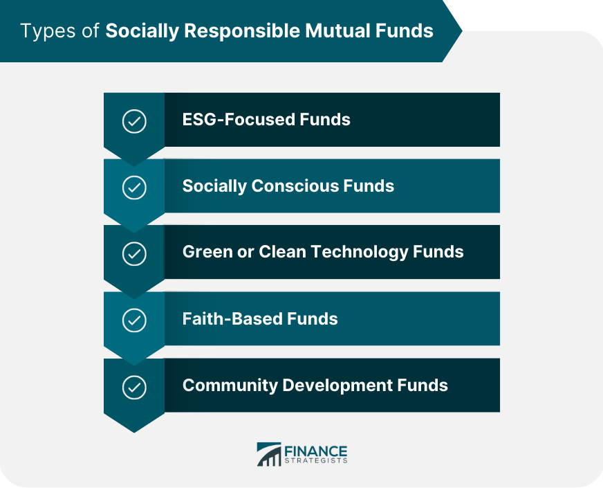 Types of Socially Responsible Mutual Funds