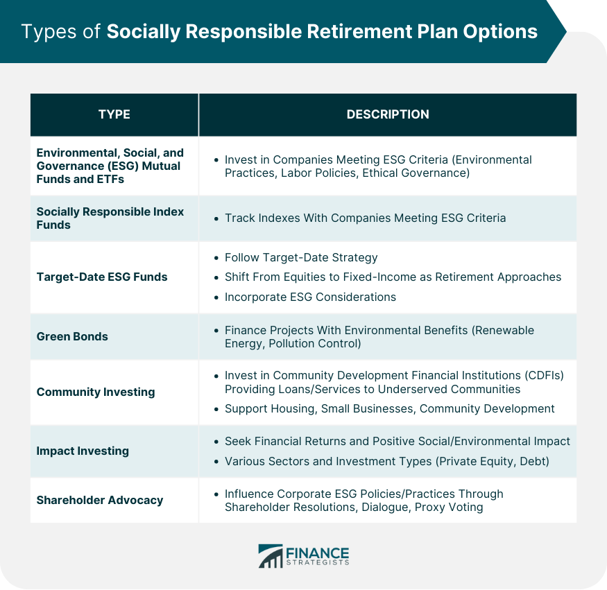 Types-of-Socially-Responsible-Retirement-Plan-Options