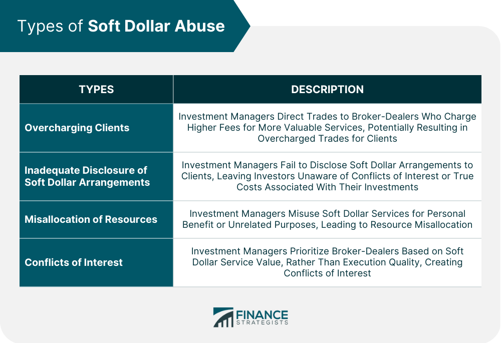 Types of Soft Dollar Abuse