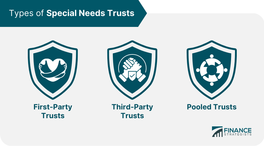 Types of Special Needs Trusts