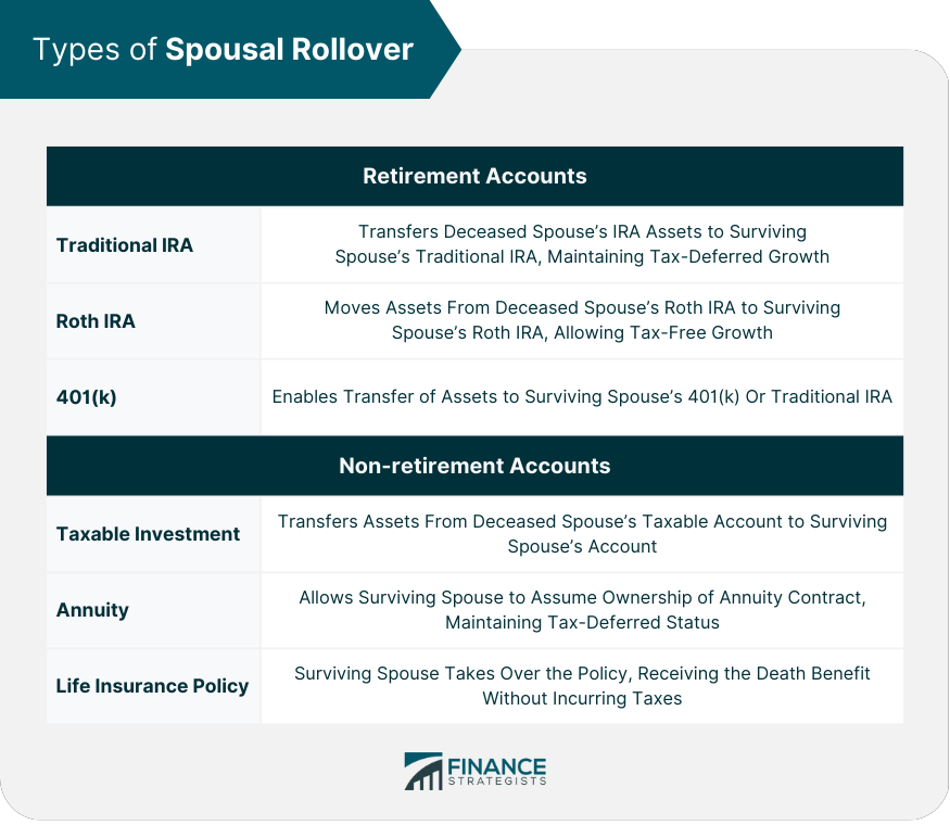 Types of Spousal Rollover