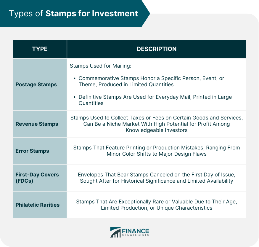 Types of Stamps for Investment