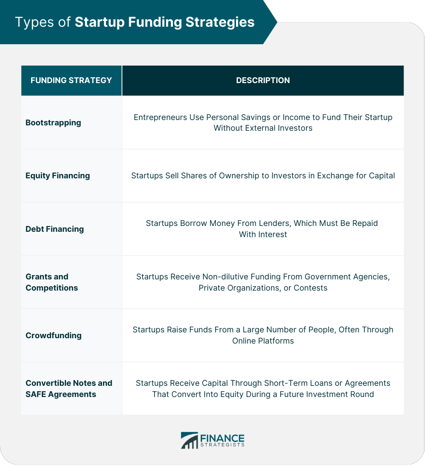 Types of Startup Funding Strategies