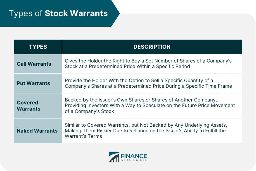 Types of Stock Warrants