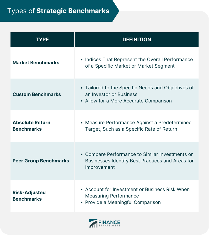 Types of Strategic Benchmarks