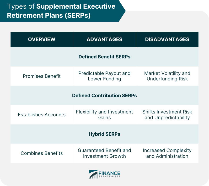 Types of Supplemental Executive Retirement Plans (SERPs)