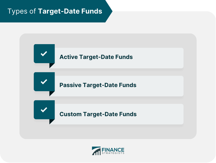 Types of Target-Date Funds