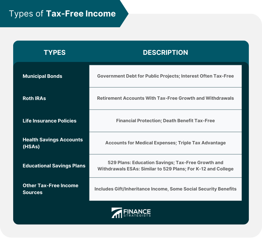 Types of Tax-Free Income