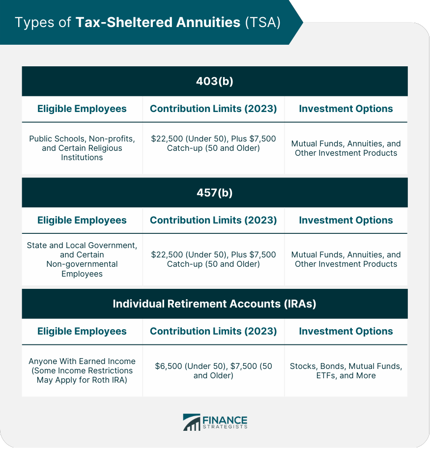 Types of Tax-Sheltered Annuities (TSA)