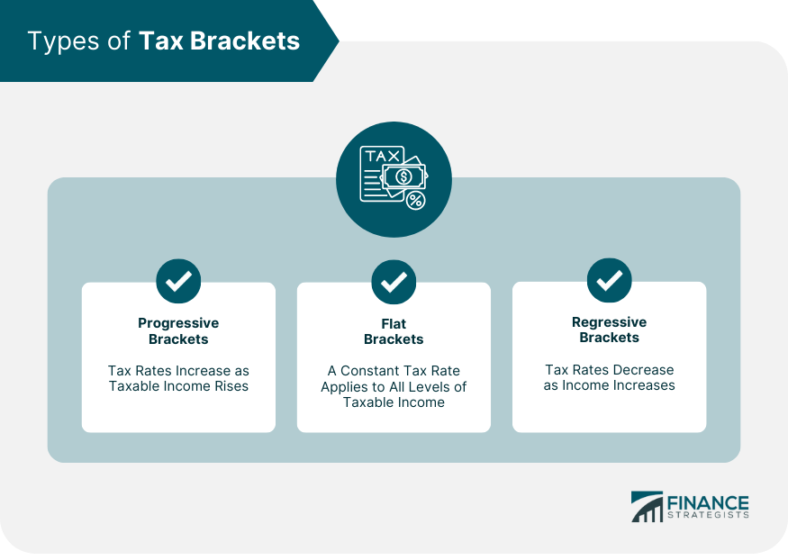Tax Brackets Definition, Types, How They Work, 2023 Rates