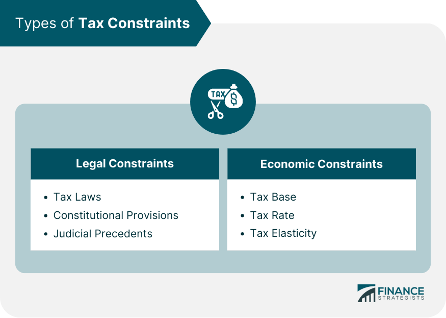 Types of Tax Constraints