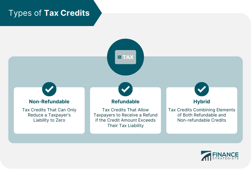 Types of Tax Credits