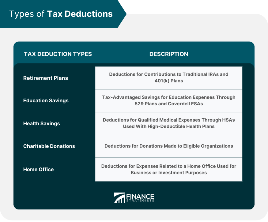 Types of Tax Deductions