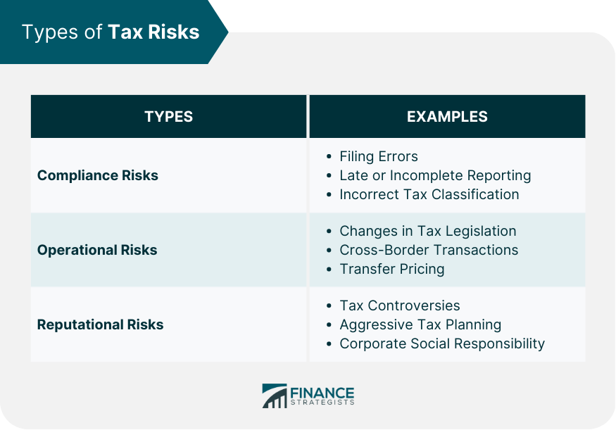 Types of Tax Risks