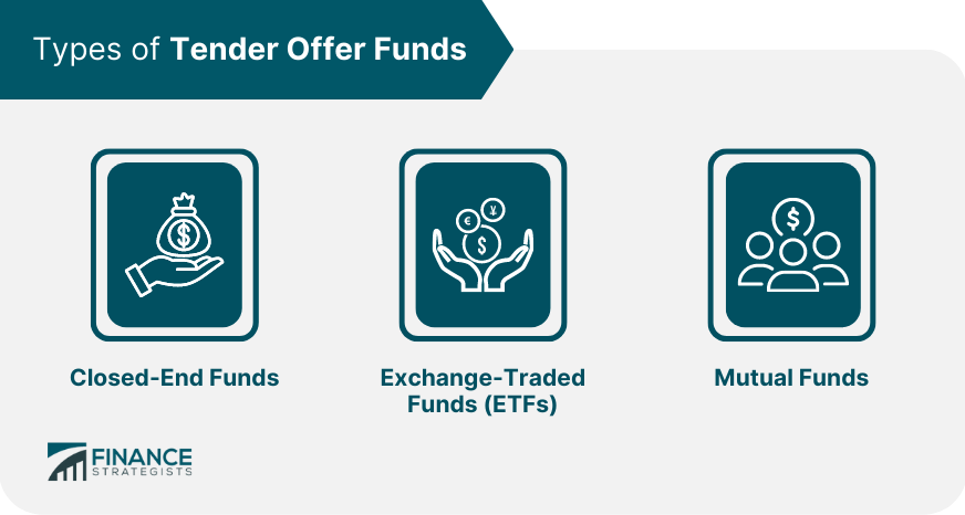Types of Tender Offer Funds