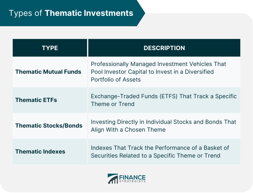 Types of Thematic Investments