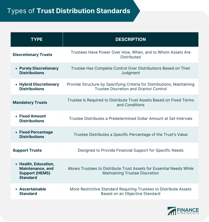 Types-of-Trust-Distribution-Standards