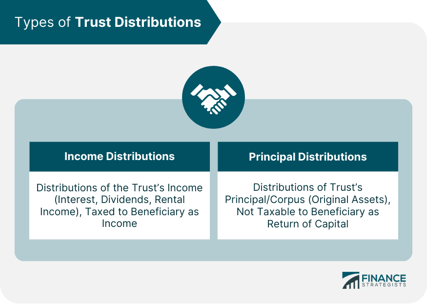 Types-of-Trust-Distributions