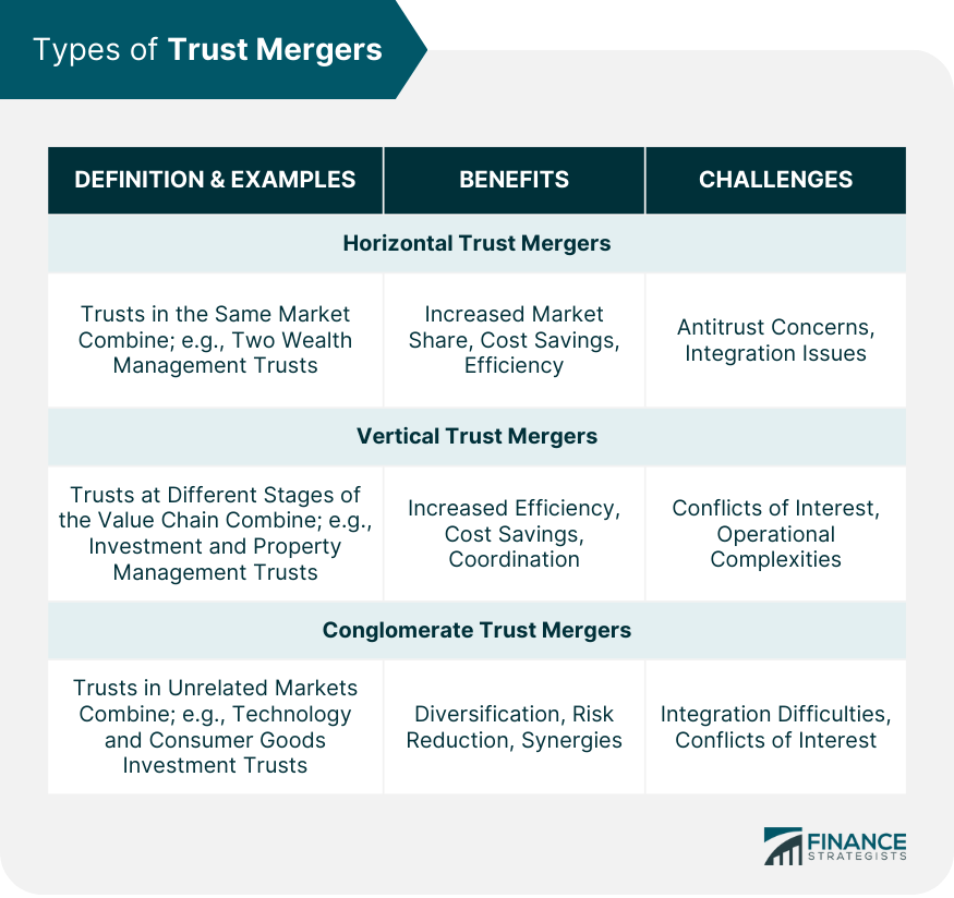 Types-of-Trust-Mergers