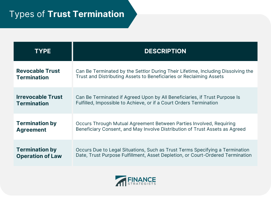 Types-of-Trust-Termination