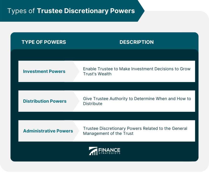 Types-of-Trustee-Discretionary-Powers