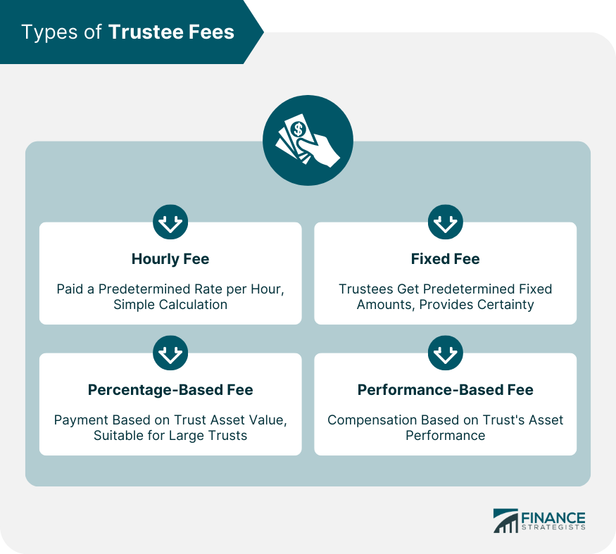 types of trustee fees