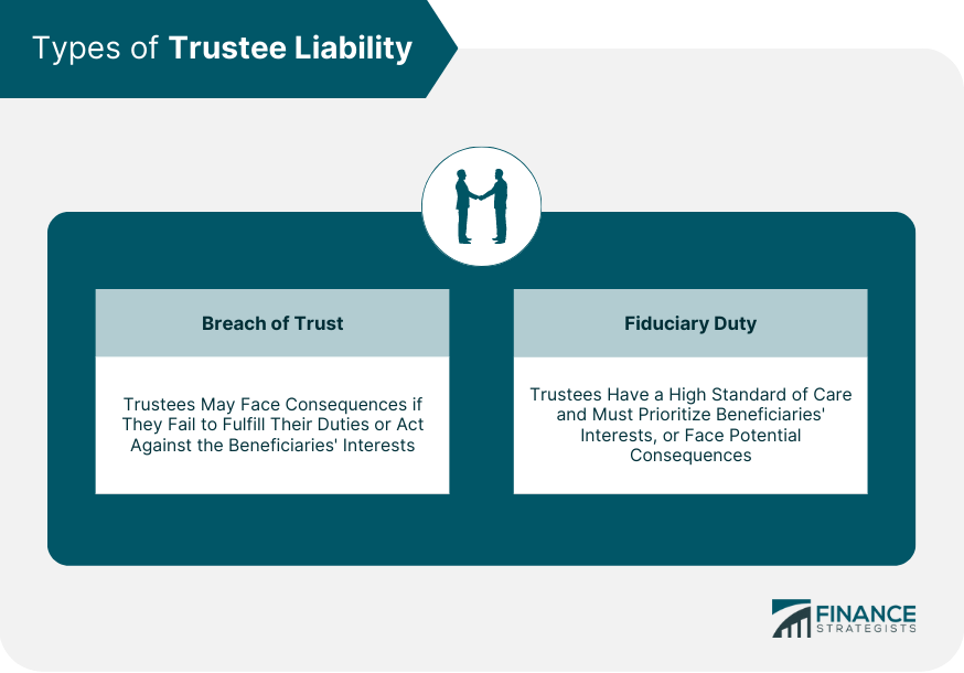 Types-of-Trustee-Liability
