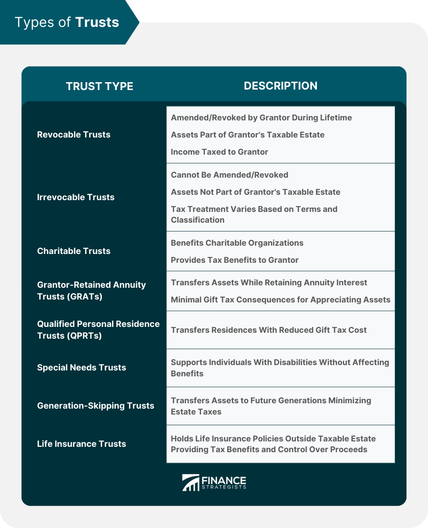 Types-of-Trusts