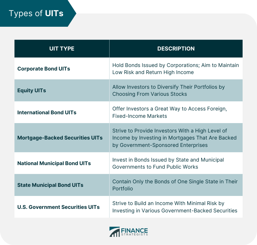 Types of UITs