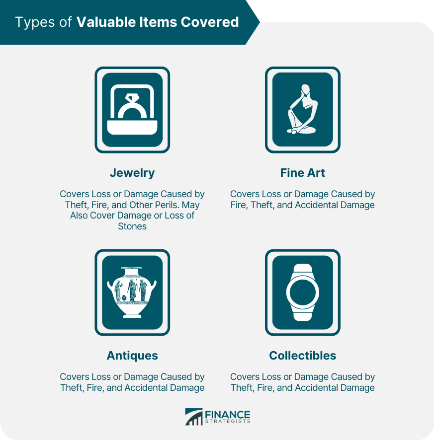 Types of Valuable Items Covered
