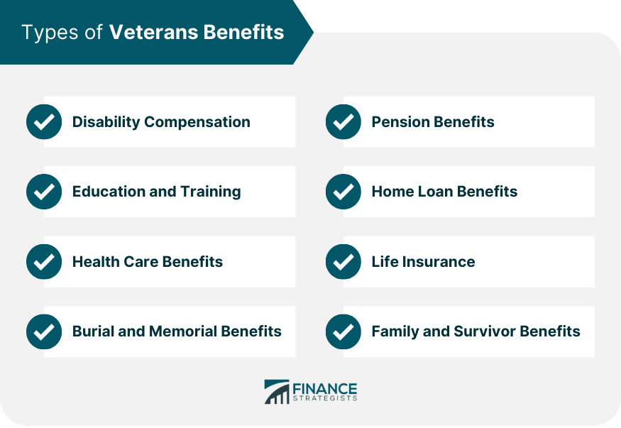 Types of Veterans Benefit
