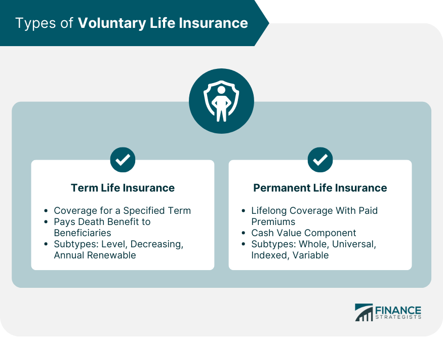 Types-of-Voluntary-Life-Insurance