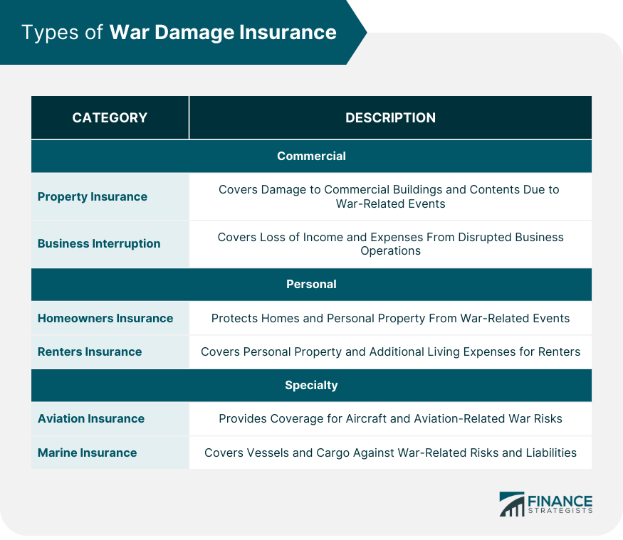 Types-of-War-Damage-Insurance