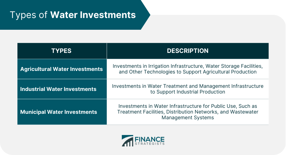 Types of Water Investments