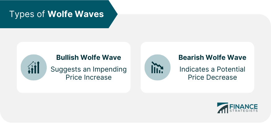 types-of-wolfe-waves