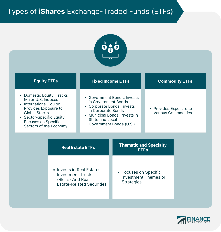Types-of-iShares-Exchange-Traded-Funds-(ETFs)