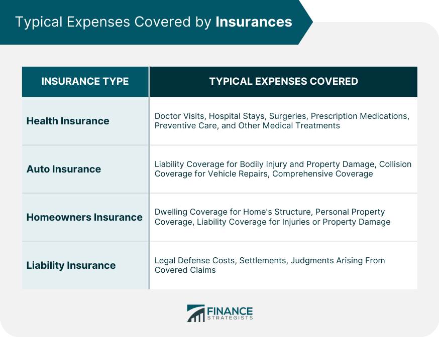 Typical-Expenses-Covered-by-Insurances