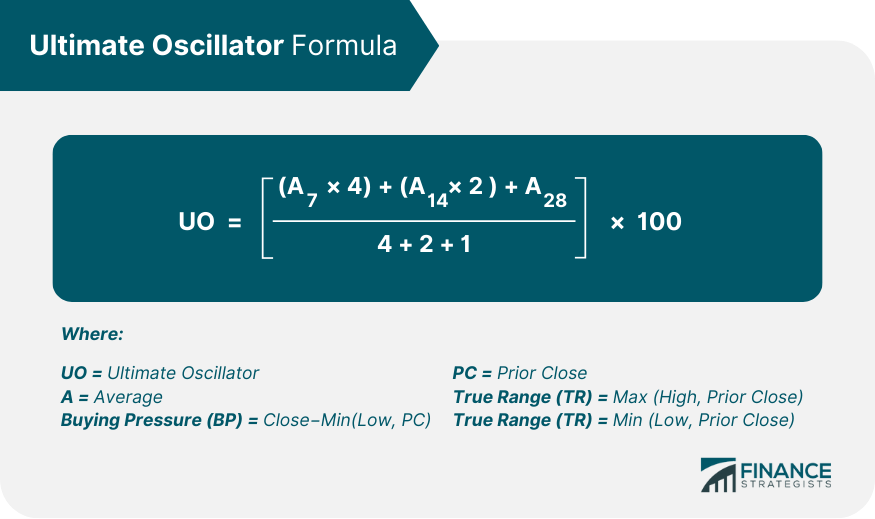 Ultimate Oscillator Formula