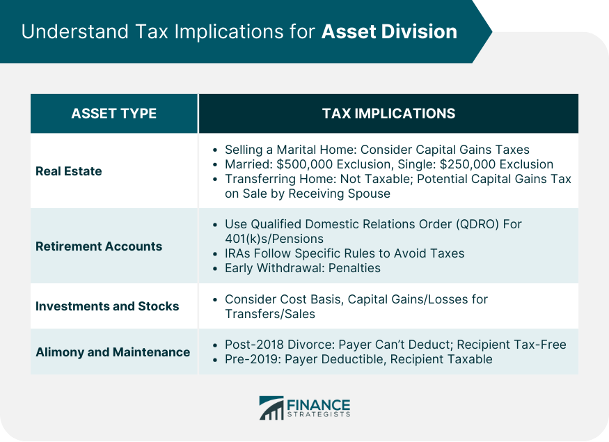Understand Tax Implications for Asset Division