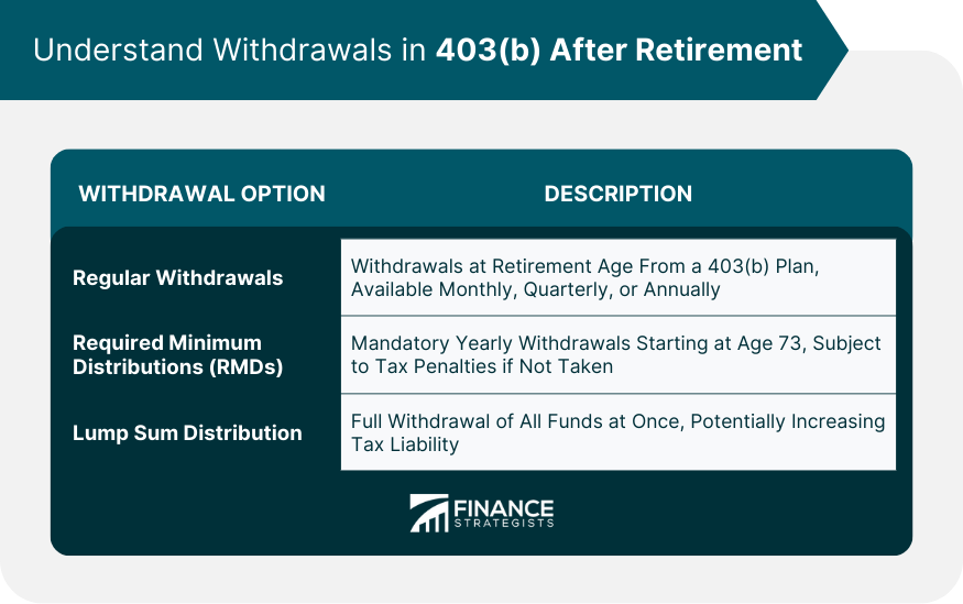 Understand Withdrawals in 403(b) After Retirement