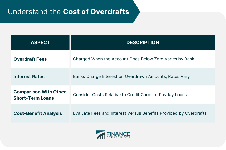 Understand the Cost of Overdrafts