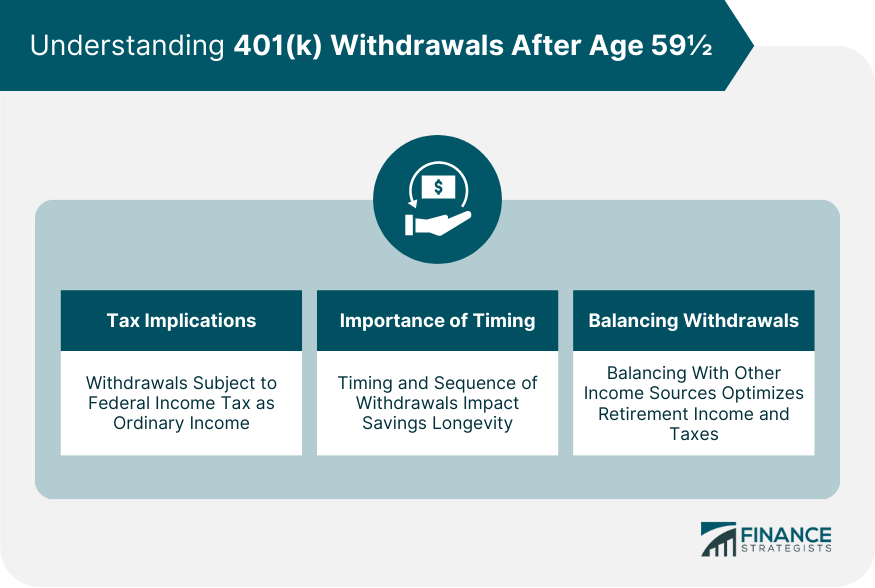 Understanding 401(k) Withdrawals After Age 59½