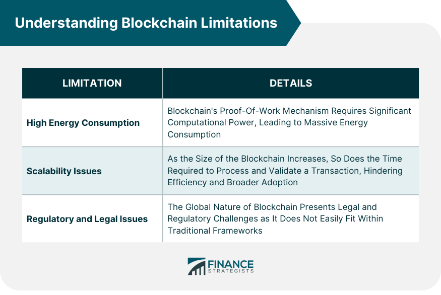 Understanding Blockchain Limitations