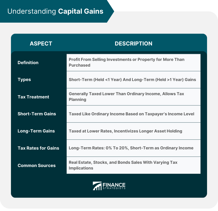 Understanding Capital Gains