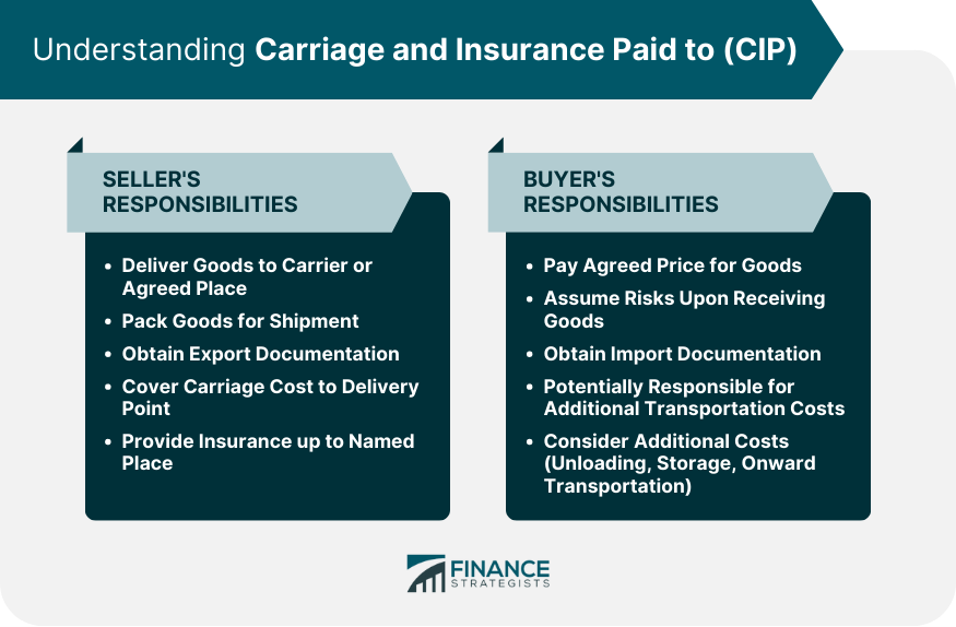 Understanding Carriage and Insurance Paid To (CIP)