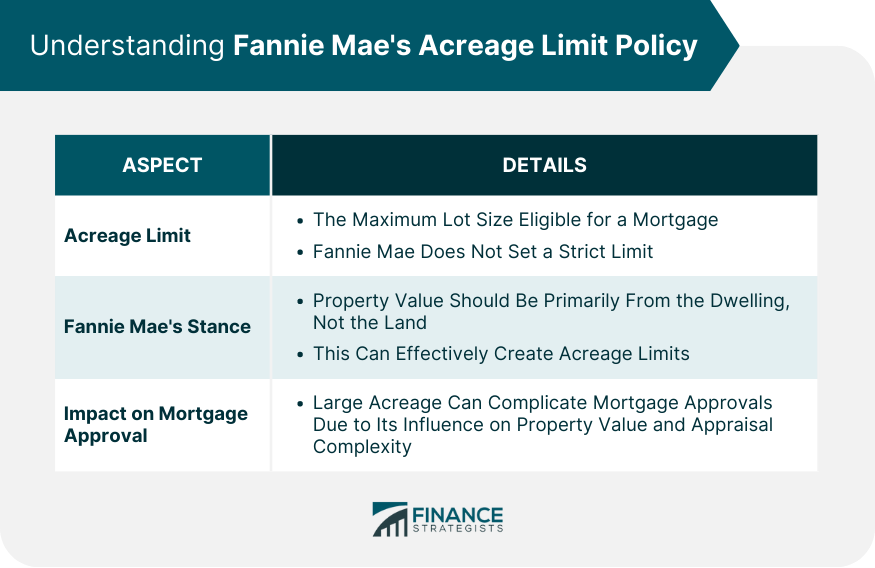 Understanding Fannie Mae's Acreage Limit Policy