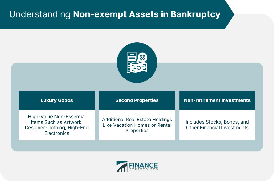 Understanding Non-exempt Assets in Bankruptcy