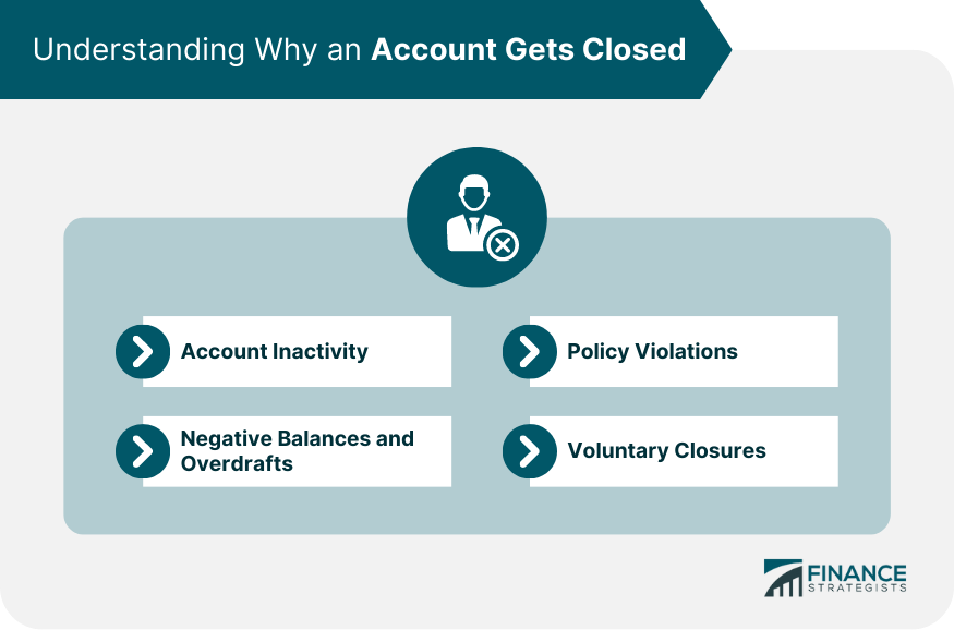 Understanding Why an Account Gets Closed