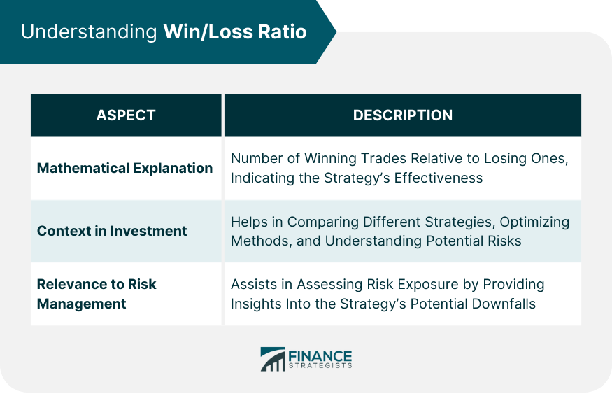 Understanding WinLoss Ratio